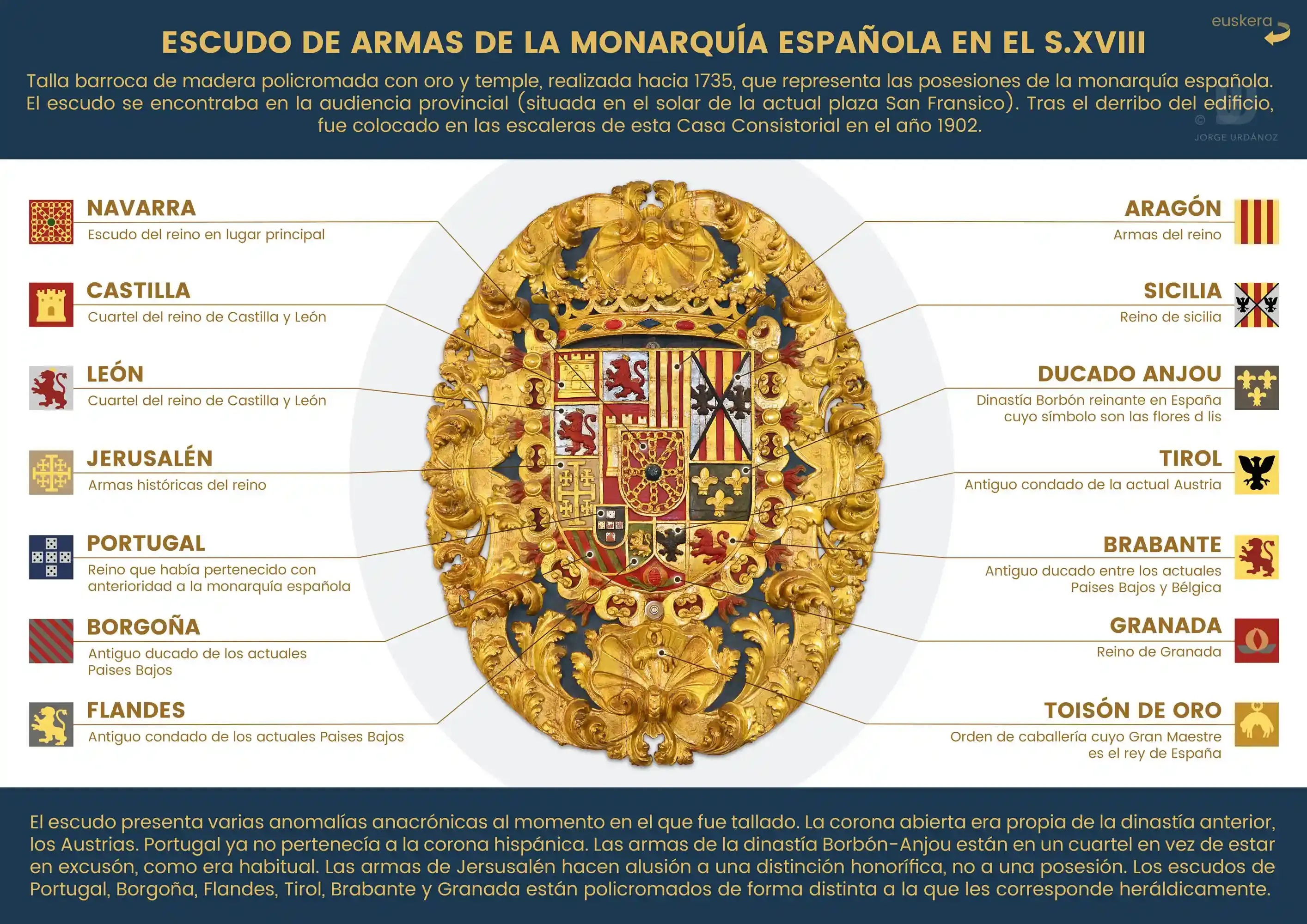 Dis 058 A Infografa Escudo Jorge Urdanoz